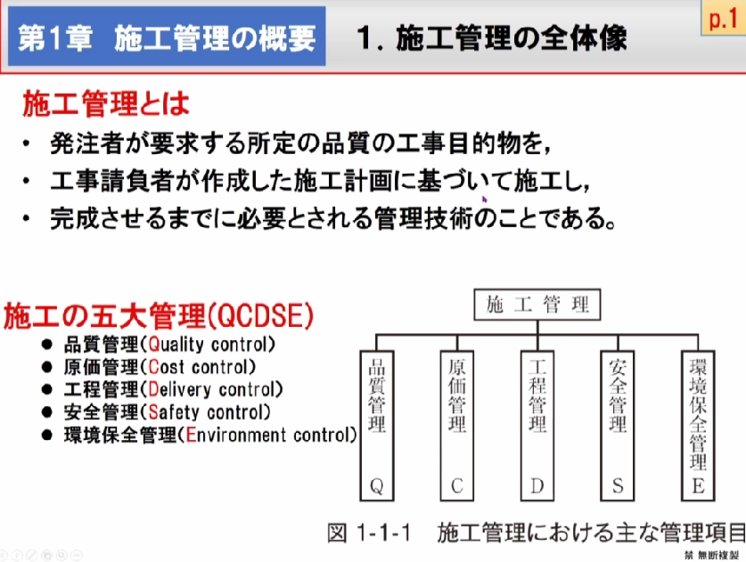 土木施工の管理学① ＜第1章施工管理の概要・第2章施工計画の作成＞