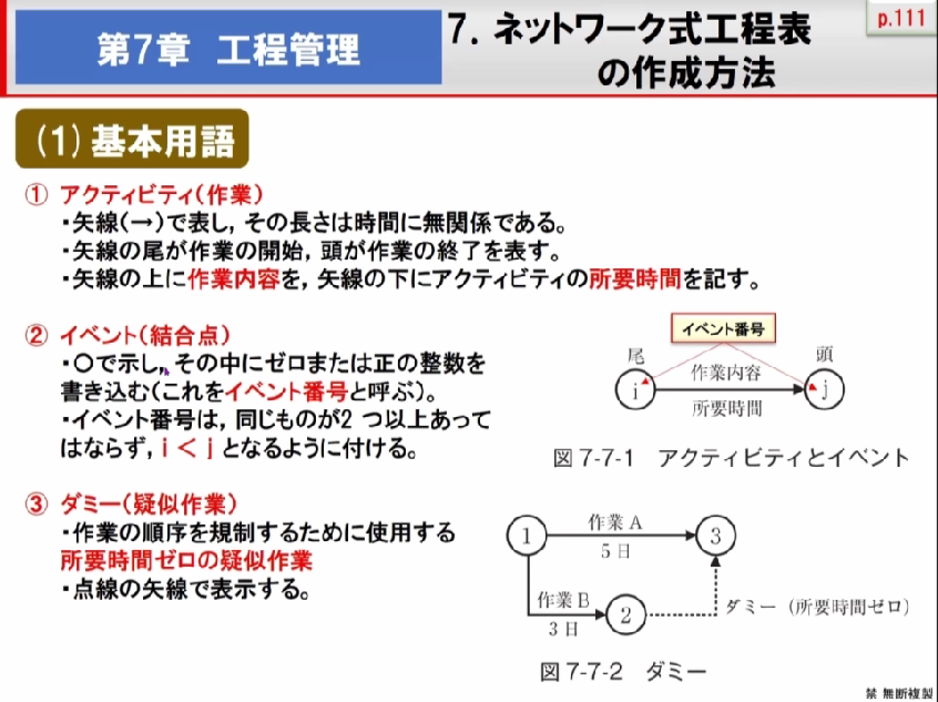 土木施工の管理学④ ＜第7章工程管理・第8章安全管理＞