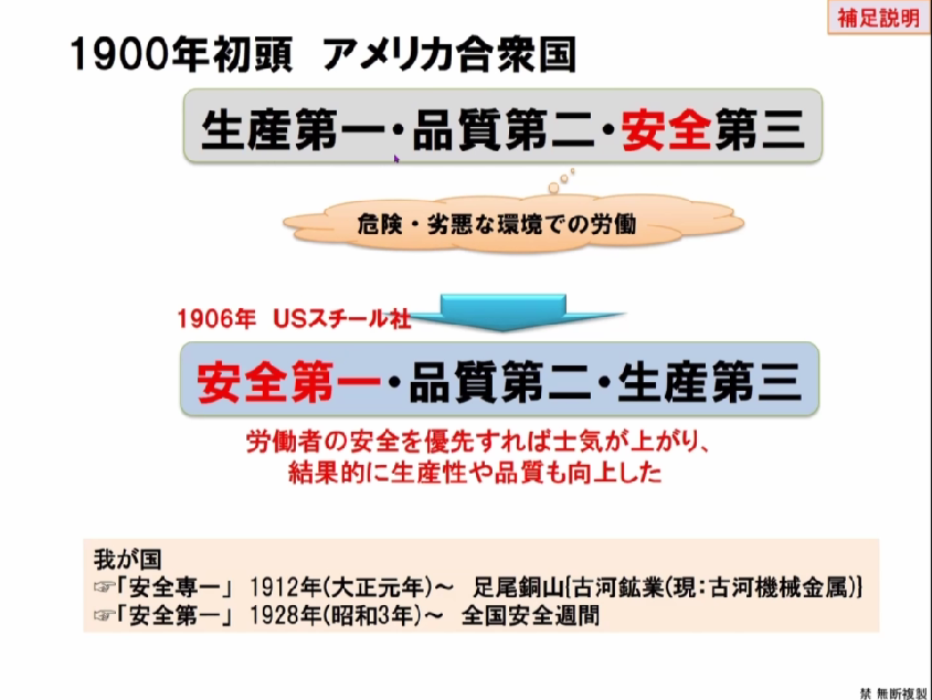 土木施工の管理学④ ＜第7章工程管理・第8章安全管理＞