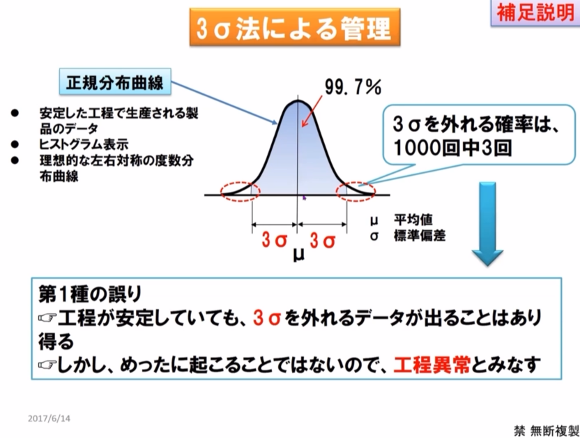 土木施工の管理学② ＜第3章品質管理・第4章土工事の品質管理＞