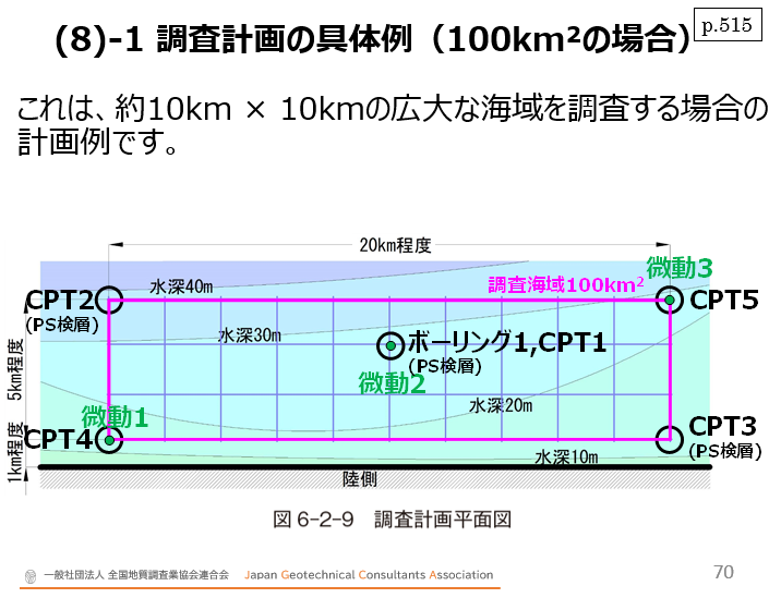 地質要領③河川・ ダム・港湾を中心として