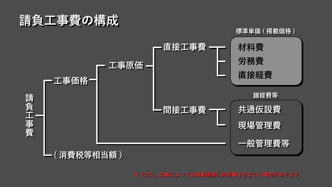 市場単価編