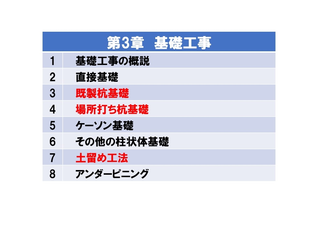 土木施工の基礎技術＜第3章　基礎工事＞