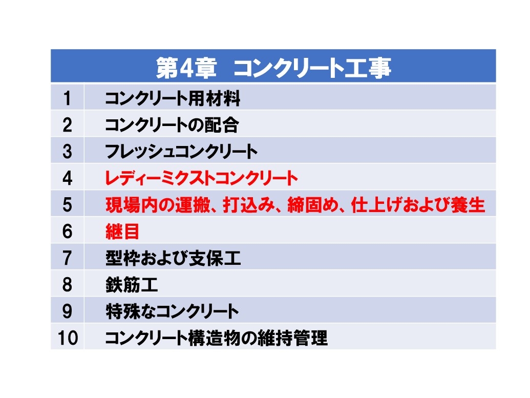 土木施工の基礎技術＜第4章　コンクリート工事＞