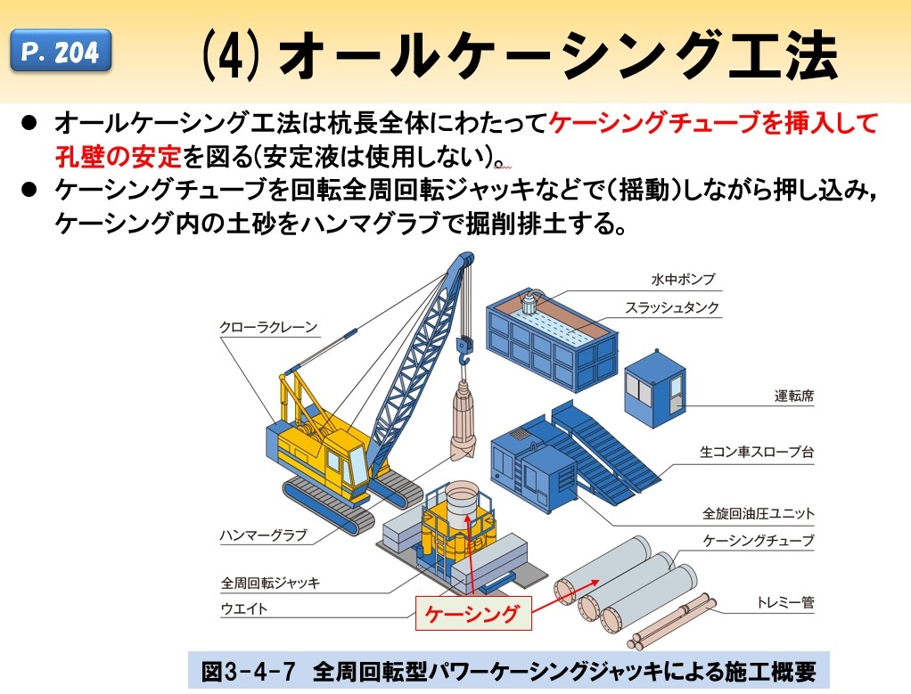 土木施工の基礎技術＜第3章　基礎工事＞