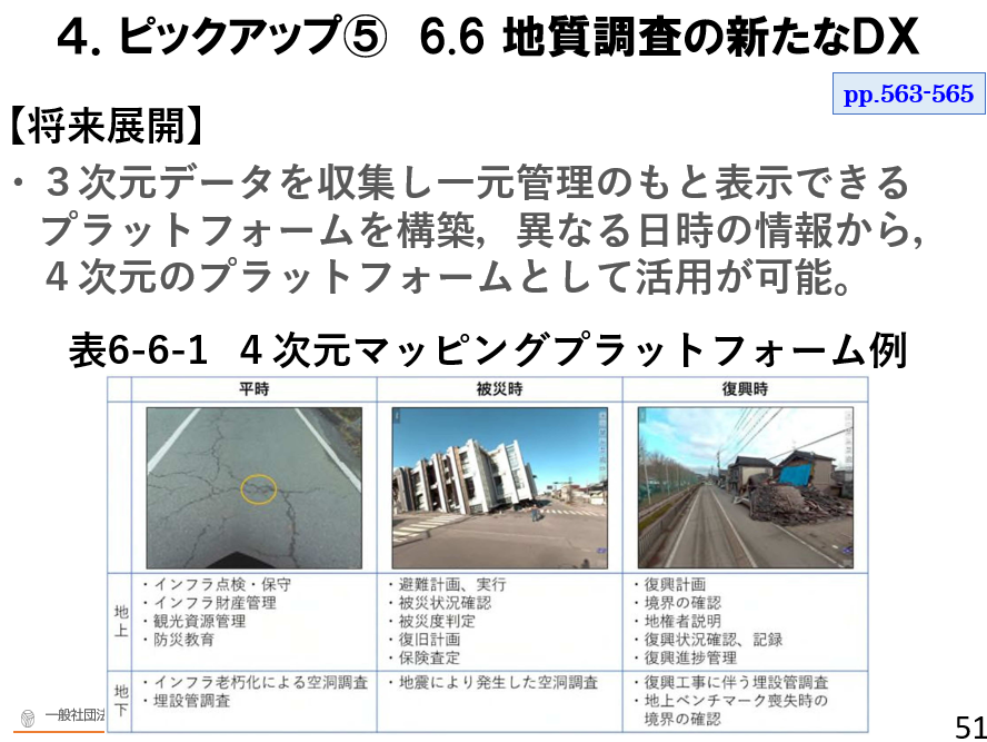 地質要領④維持管理・防災のための地質調査