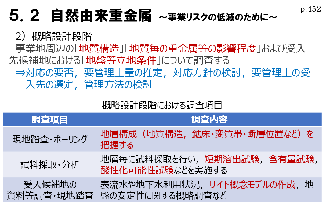 地質要領⑤事業リスクの低減のために