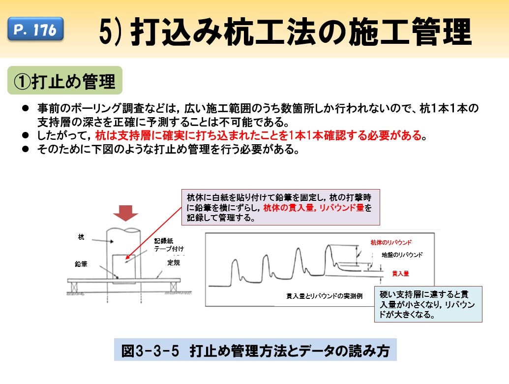 土木施工の基礎技術＜第3章　基礎工事＞