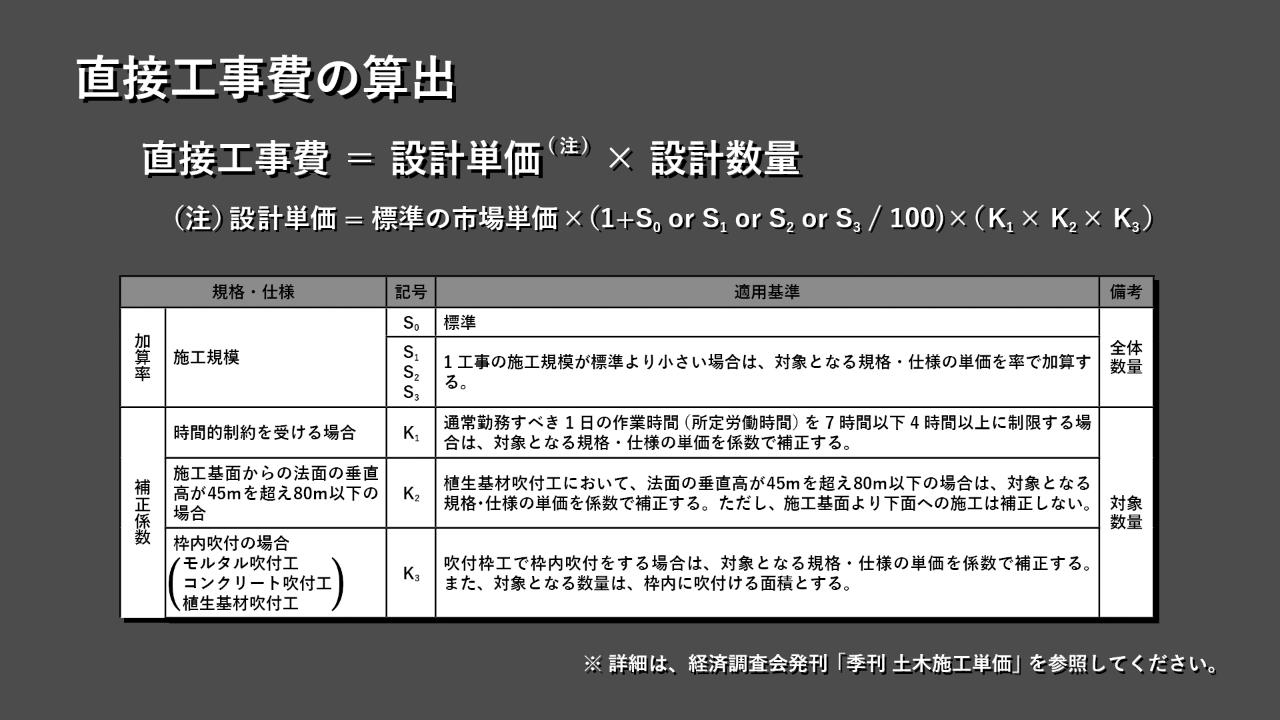 道路・法面編
