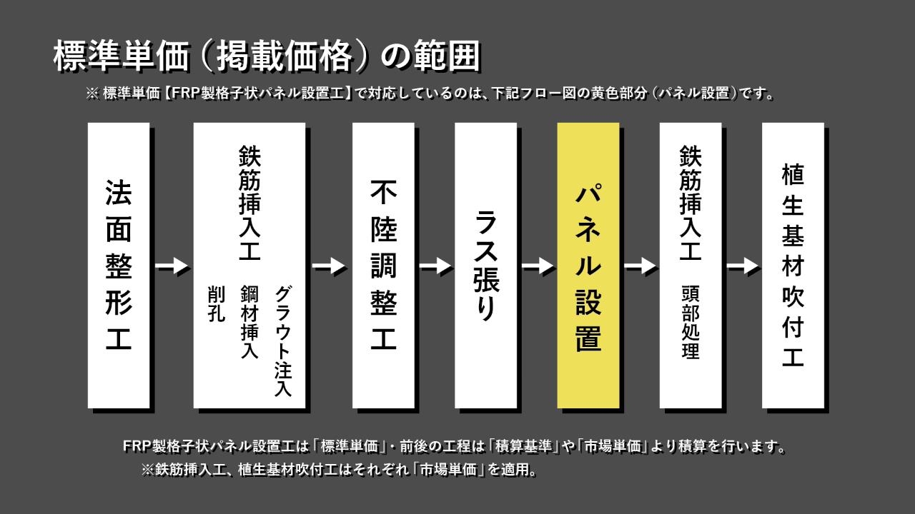 標準単価編