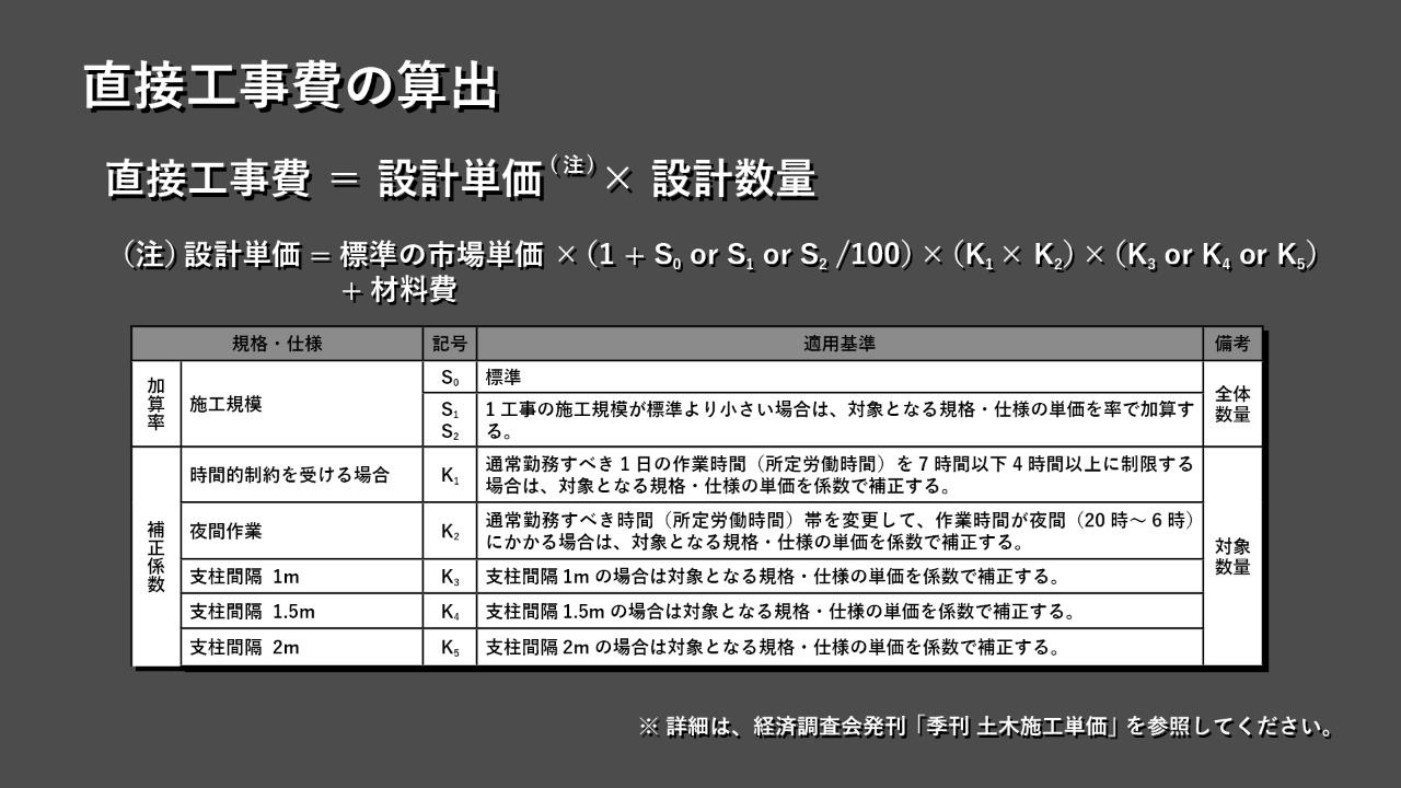 安全対策編(1)