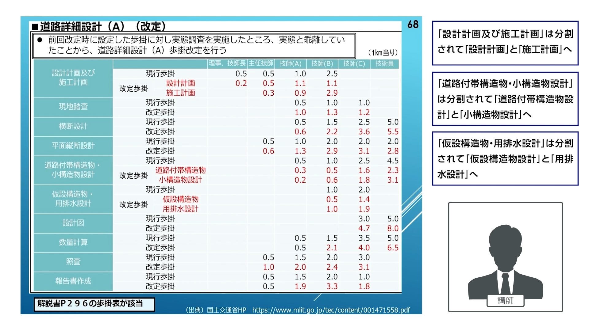 改訂３版　設計業務等標準積算基準書の解説(土木設計業務、調査・計画業務編)