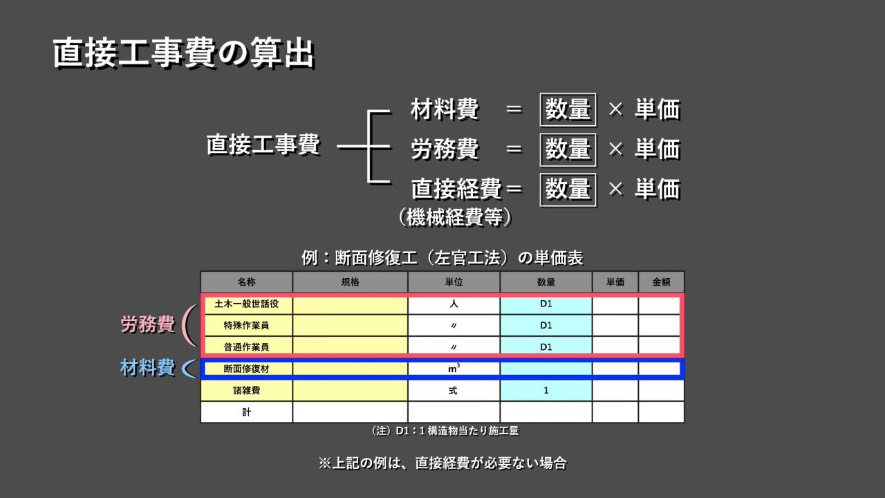 維持修繕編