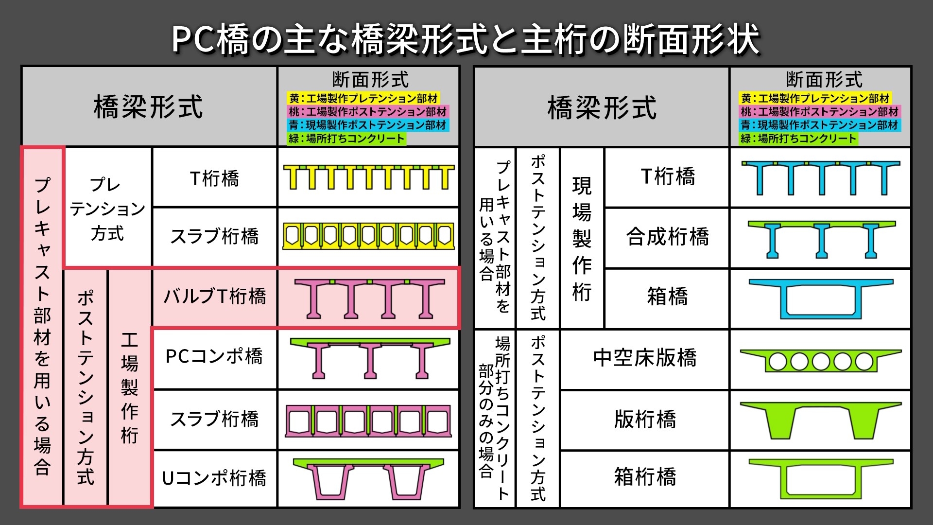 橋梁上部工編