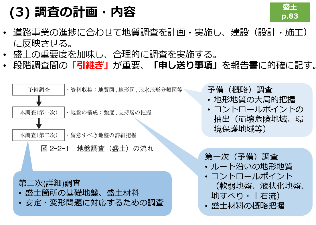 地質要領①計画・ 積算・盛土の解説
