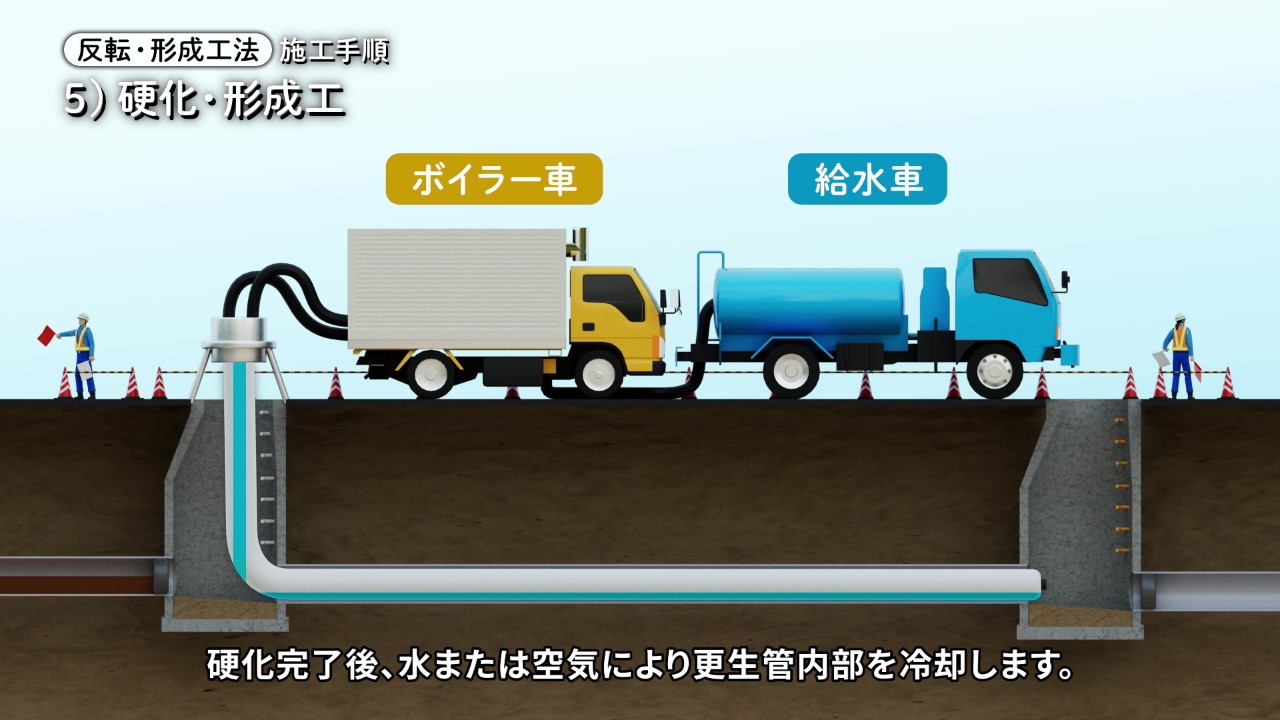 下水道工事（管きょ更生工法）