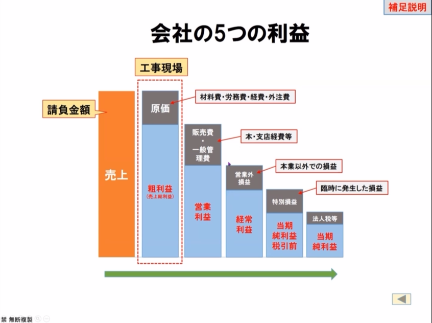 土木施工の管理学③ ＜第5章コンクリート工事の品質管理・第6章原価管理＞