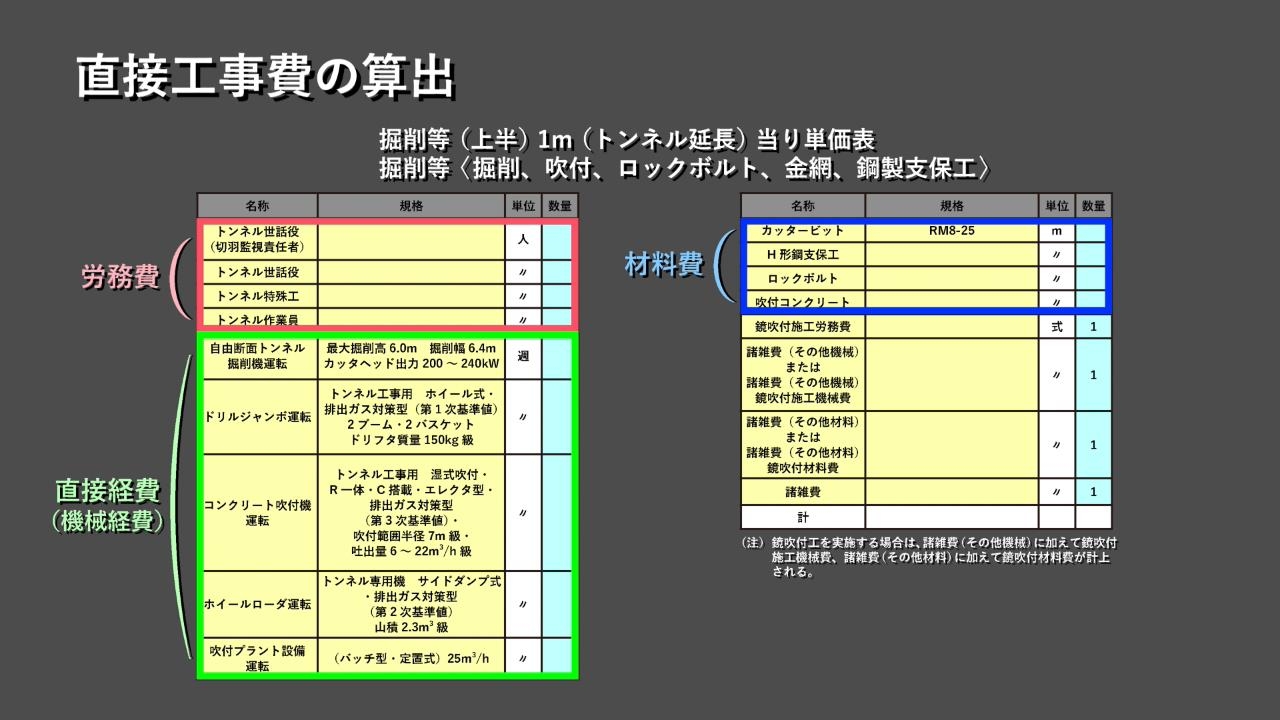 新設構造物編(1)