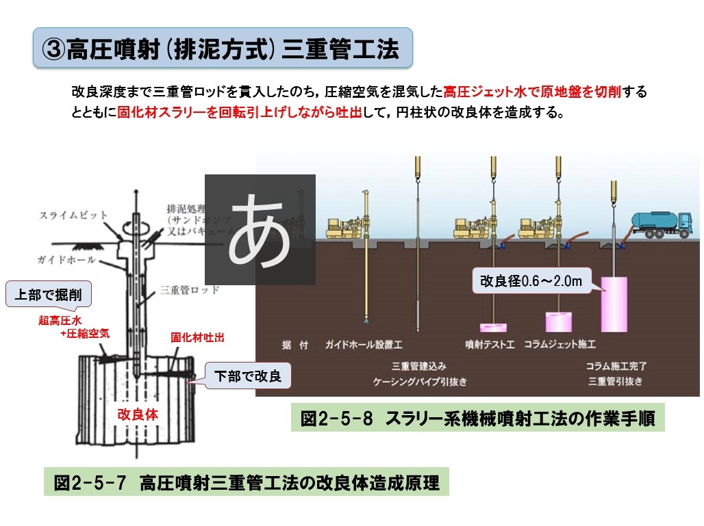 土木施工の基礎技術＜第2章　土工事＞