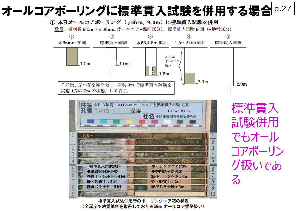 地質要領①計画・ 積算・盛土の解説