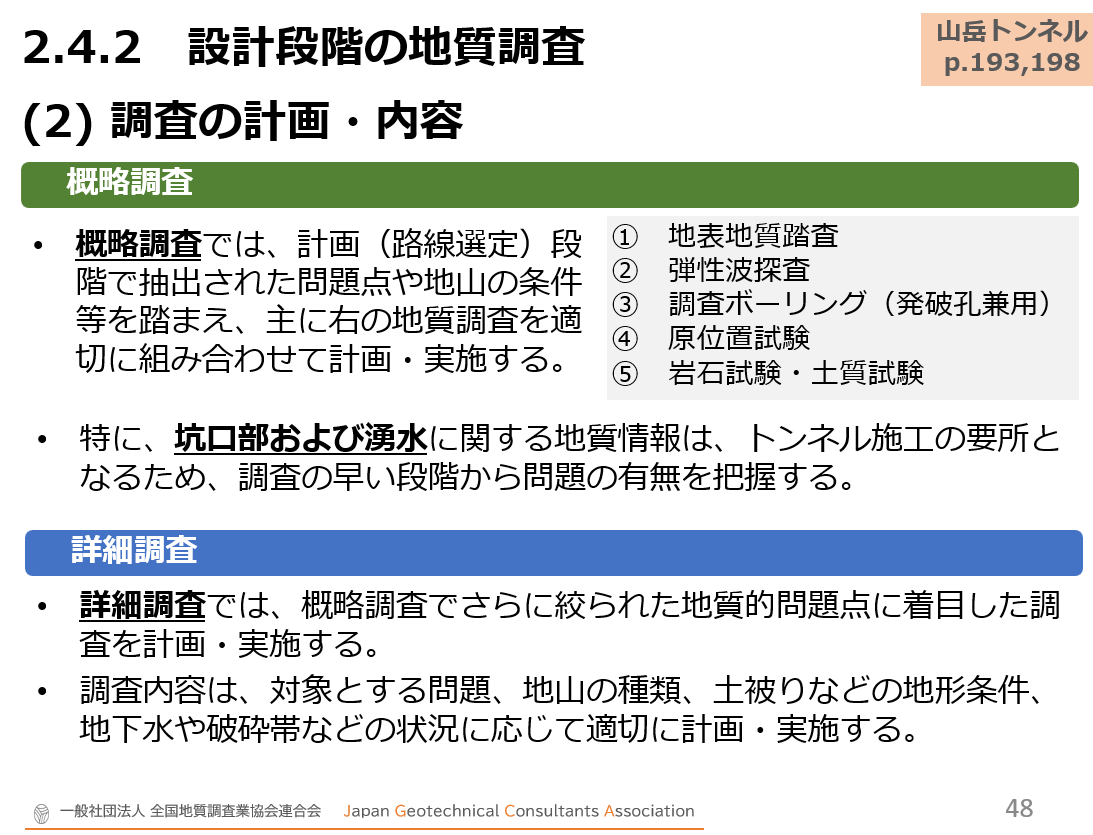地質要領②道路整備 （切土、橋梁基礎、山岳トンネル）のポイント