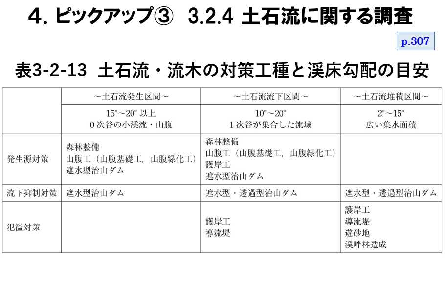 地質要領④維持管理・防災のための地質調査