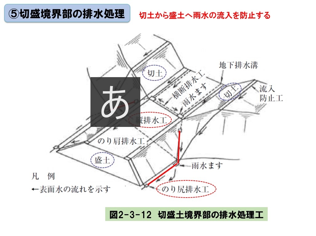 土木施工の基礎技術＜第2章　土工事＞