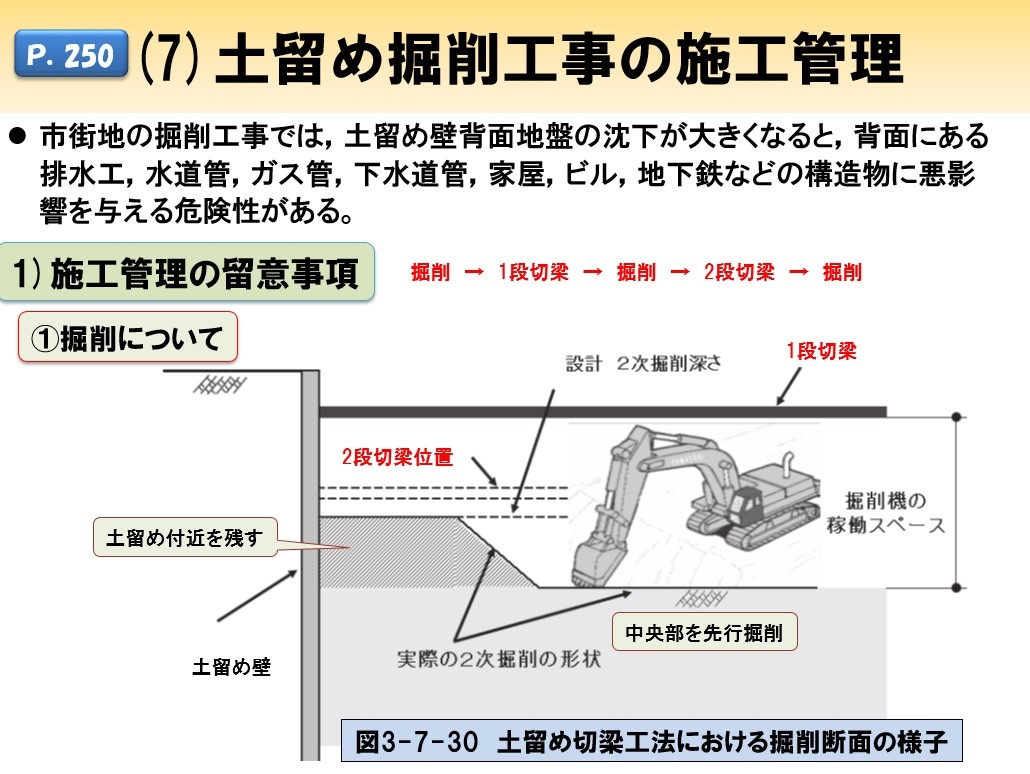 土木施工の基礎技術＜第3章　基礎工事＞