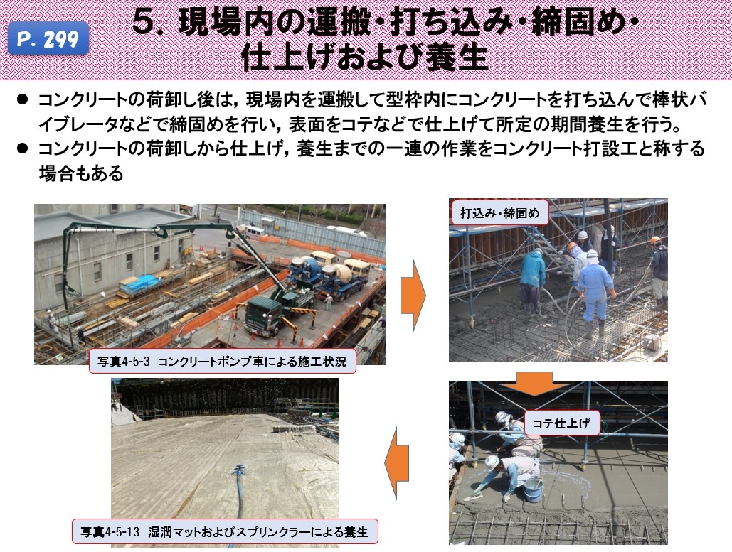 土木施工の基礎技術＜第4章　コンクリート工事＞